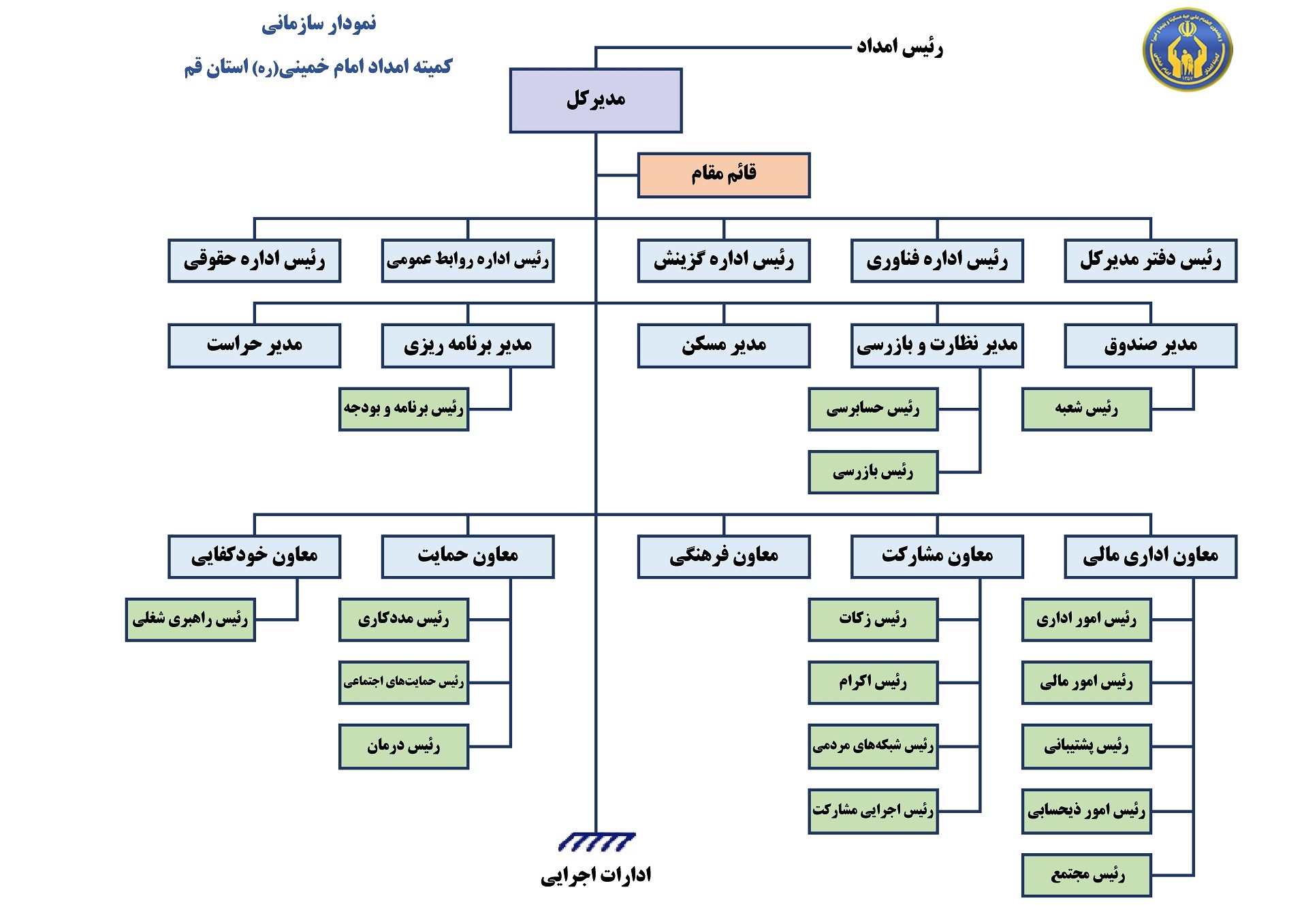 ساختار سازمانی و مدیران پاسخگو